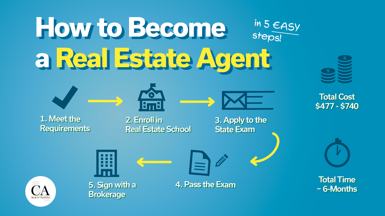should i become a real estate agent
