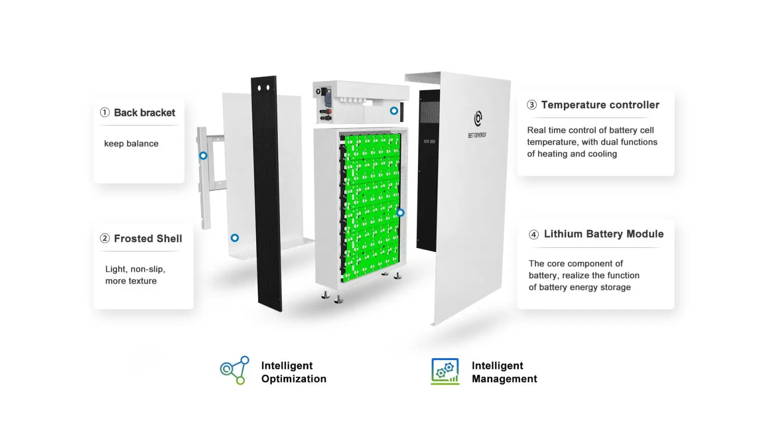 The Rise of Thermal Batteries: Bettenergy’s Role in Shaping the Future ...